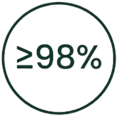 98% or higher peptide purity percentage icon.
